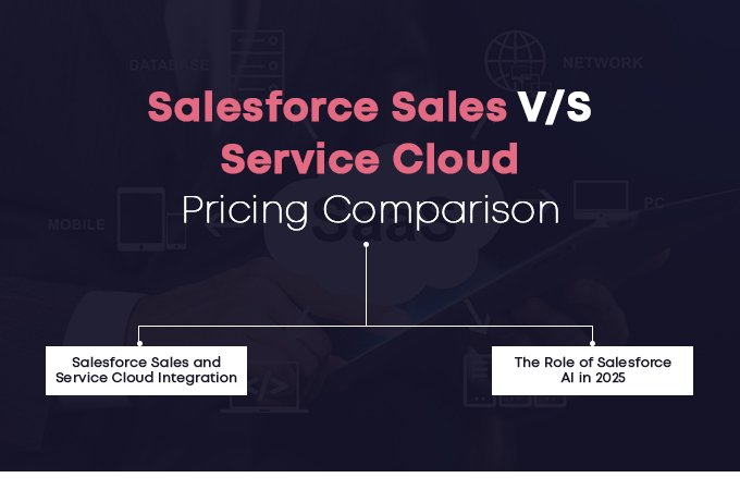 Salesforce Sales vs Service Cloud Pricing Comparison